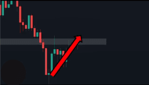 price action trading strategy, price action strategy, dipprofit.com