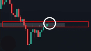 price action trading strategy, price action strategy, dipprofit.com