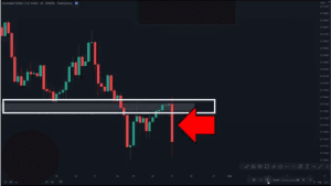 price action trading strategy, price action strategy, dipprofit.com