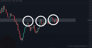 price action trading strategy, price action strategy, dipprofit.com