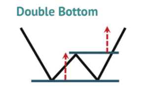 price action trading, price action, dipprofit.com