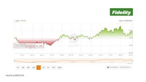 fidelity metaverse ETF