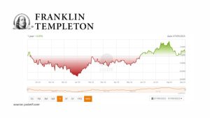 franklin templeton metaverse etf