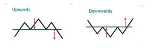 technical analysis of the financial markets, heads & shoulders, dipprofit.com