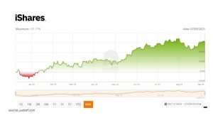 iShares metaverse etf