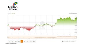 legal and general metaverse etf