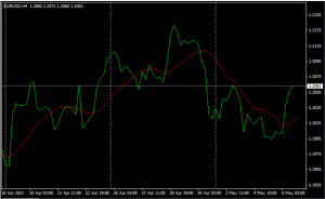 price action trading, price action, dipprofit.com