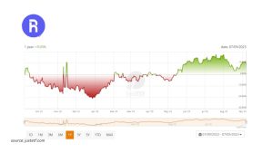 roundhillball metaverse etf