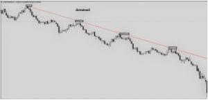 technical analysis of the financial market, trendline dipprofit.com