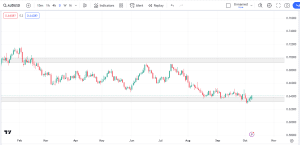 AUDUSD free market analysis, dipprofit.com,, dipprofit.com