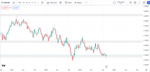 AUDUSD free market analysis, dipprofit.com