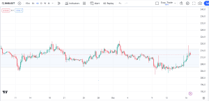 BNBUSDT Free market analysis, dipprofit.com