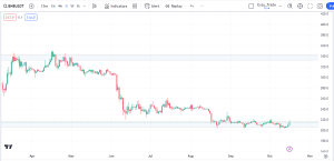 BNBUSDT Free market analysis, dipprofit.com