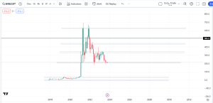 BNBUSDT Free market analysis, dipprofit.com