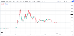 BNBUSDT Free market analysis, dipprofit.com