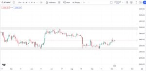 free market outlook, eurusd market outlook, btcusd market outlook, dipprofit.com