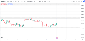 free market analysis, btusdt market analysis, dipprofit.com