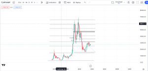 free market analysis, btcusdt market analysis, dipprofit.com