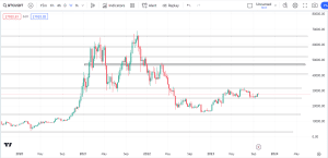 free market analysis, btcusdt market analysis, dipprofit.com