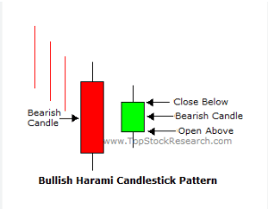 35 powerful candlestick patterns pdf download, candlestick patterns pdf, dipprofit.com