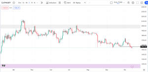 free market outlook, Xrpusdt market outlook, Aususd market outlook, ethusdt market outlook, dipprofit.com