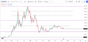 free market outlook, Xrpusdt market outlook, Aususd market outlook, ethusdt market outlook, dipprofit.com