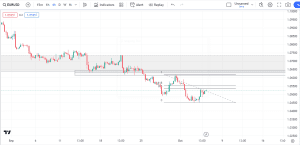 free market outlook, eurusd market outlook, btcusd market outlook, dipprofit.com