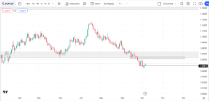 free market outlook, eurusd market outlook, btcusd market outlook, dipprofit.com