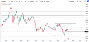 free market analysis, eurusd market analysis, dipprofit.com