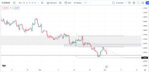 free market analysis, eurusd market analysis, dipprofit.com