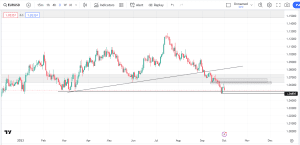 free market analysis, eurusd market analysis, dipprofit.com