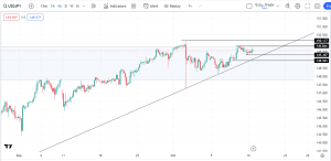 USDJPY Free market analysis, dipprofit.com