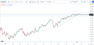 USDJPY Free market analysis, dipprofit.com