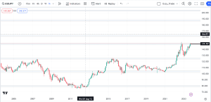 USDJPY Free market analysis, dipprofit.com