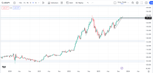 USDJPY Free market analysis, dipprofit.com