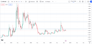 free market outlook, Xrpusdt market outlook, Aususd market outlook, ethusdt market outlook, dipprofit.com