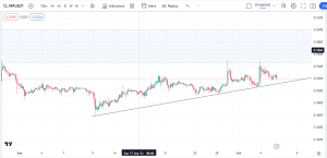 free trading analysis, xrpusdt trading analysis, dipprofit.com