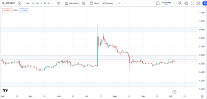 free trading analysis, xrpusdt trading analysis, dipprofit.com