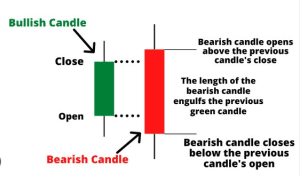 35 powerful candlestick patterns pdf download, candlestick patterns pdf, dipprofit.com