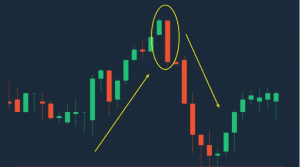 35 powerful candlestick patterns pdf download, candlestick patterns pdf, dipprofit.com