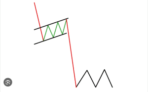 trading chart patterns pdf, chart patterns pdf, dipprofit.com