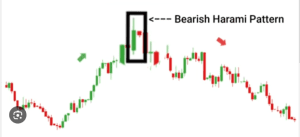 35 powerful candlestick patterns pdf download, candlestick patterns pdf, dipprofit.com