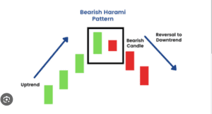 35 powerful candlestick patterns pdf download, candlestick patterns pdf, dipprofit.com