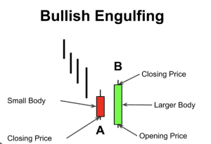 candlestick patterns pdf, 35 powerful candlestick patters pdf download, dipprofit.com