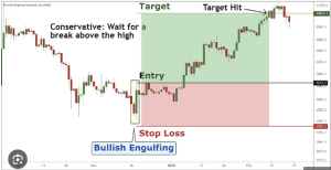 candlestick patterns pdf, 35 powerful candlestick patterns pdf download, dipprofit.com