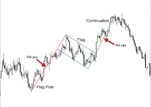 trading chart patterns pdf, chart patterns pdf, dipprofit.com