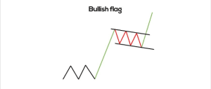 trading chart patterns pdf, chart patterns pdf, dipprofit.com