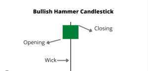 candlestick patterns pdf, 35 powerful candlestick patterns pdf download, hammer, dipprofit.com