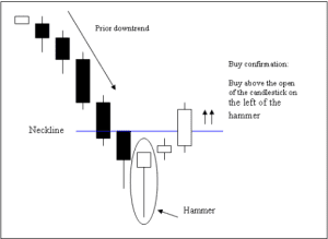 candlestick patterns pdf, 35 powerful candlestick patterns pdf download, hammer, dipprofit.com