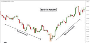 35 powerful candlestick patterns pdf download, candlestick patterns pdf, dipprofit.com